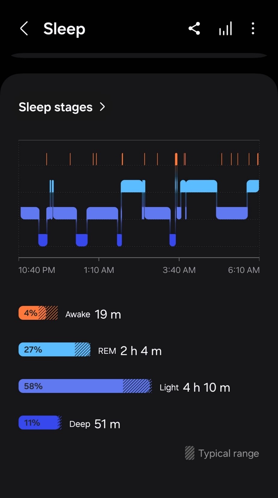 sleep cycles