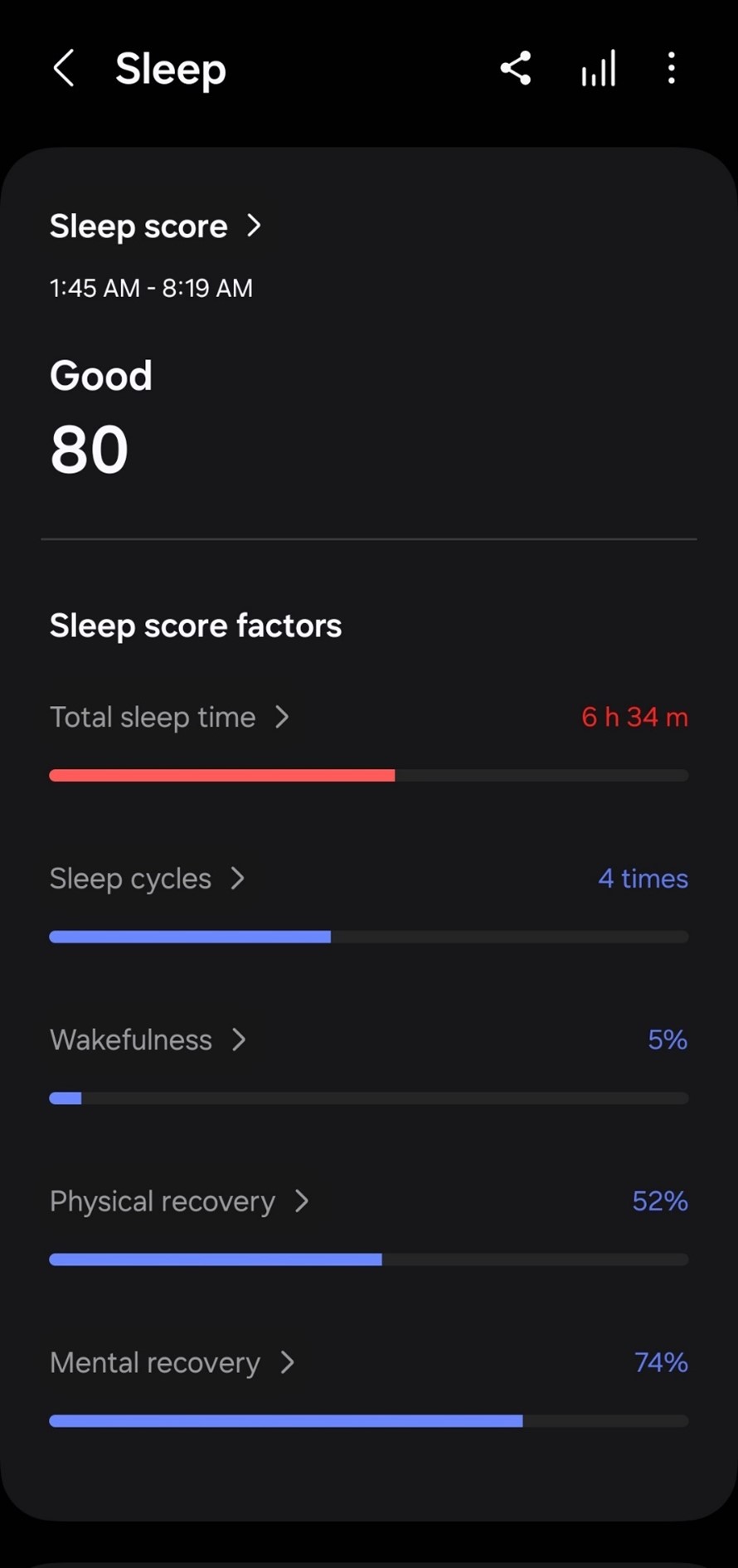 sleep cycles